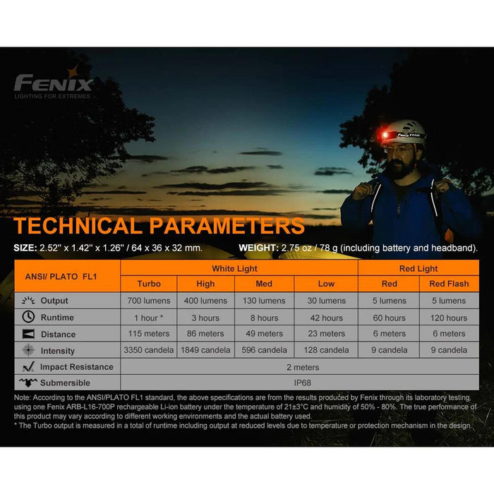 Fenix HM50R Headlamp - 700 Lumen