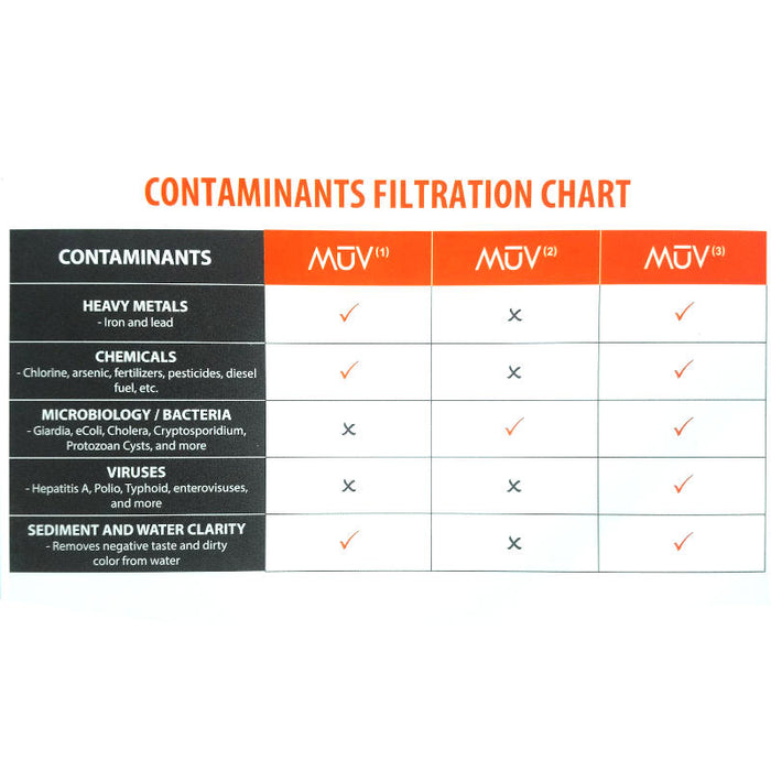 MUV3 Nanalum Replacement Filter - Hydroblu - Water Filter
